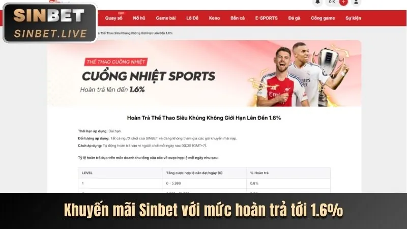 Đa dạng trò chơi cá cược tại onbet66